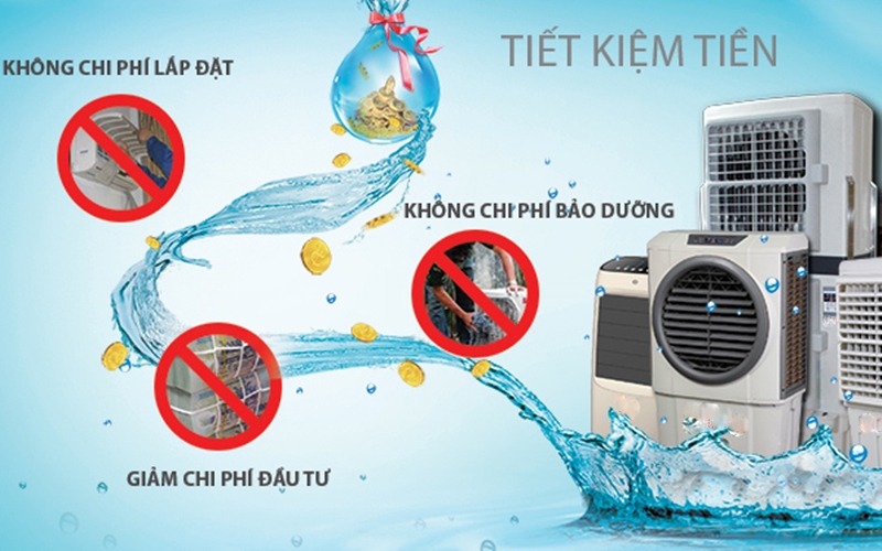 quat dieu hoa khong khi Quạt điều hòa không khí